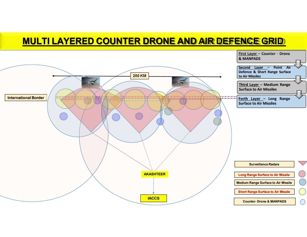Akashteer air defence system can be integrated with Akash and Quick reactions SAMs Akashteer air defence system can be integrated with Akash and Quick reactions SAMs